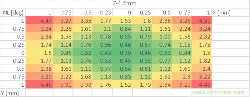 新一代磁性位置傳感器助力無人機,輕工業,醫療及太空機器人應用 新一代磁性位置傳感器助力無人機,輕工業,醫療及太空機器人應用