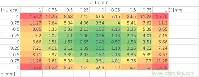 新一代磁性位置傳感器助力無人機,輕工業,醫療及太空機器人應用 新一代磁性位置傳感器助力無人機,輕工業,醫療及太空機器人應用