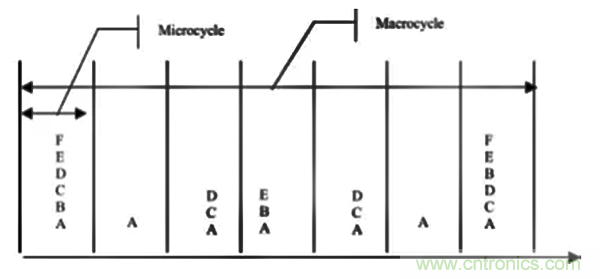 如何從工業(yè)通信的角度理解現(xiàn)場(chǎng)總線？