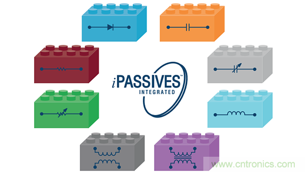 使用微型模塊SIP中的集成無源器件 使用微型模塊SIP中的集成無源器件