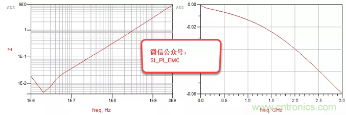 高頻電容測試方法以及在SI/PI仿真中的應用 高頻電容測試方法以及在SI/PI仿真中的應用