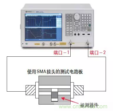 高頻電容測試方法以及在SI/PI仿真中的應用 高頻電容測試方法以及在SI/PI仿真中的應用