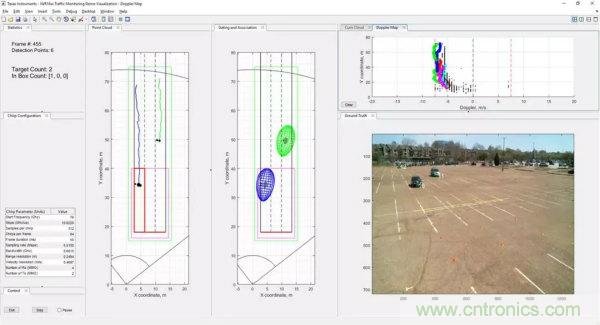 TI的創新毫米波技術:用于交通監控的無線傳感解決方案