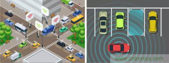 TI的創新毫米波技術:用于交通監控的無線傳感解決方案