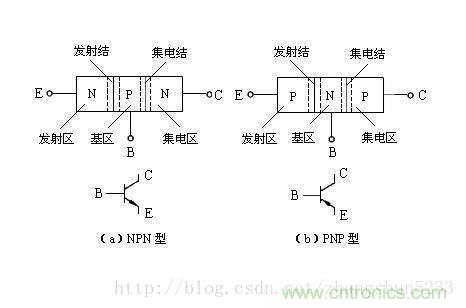 淺談三極管和MOS管驅(qū)動(dòng)電路的正確使用方法 淺談三極管和MOS管驅(qū)動(dòng)電路的正確使用方法