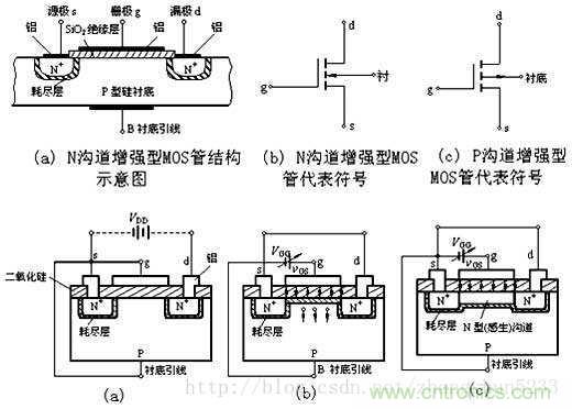 淺談三極管和MOS管驅(qū)動(dòng)電路的正確使用方法 淺談三極管和MOS管驅(qū)動(dòng)電路的正確使用方法