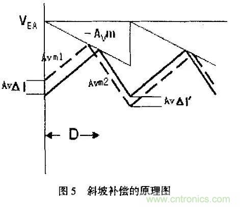 分析開關電源中斜坡補償電路與設計 分析開關電源中斜坡補償電路與設計