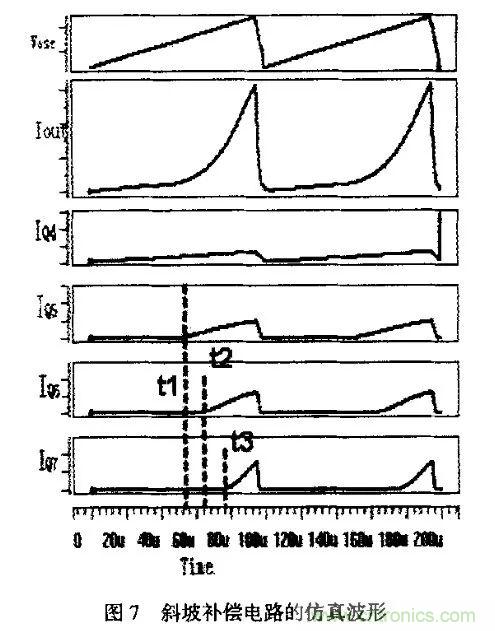 分析開關電源中斜坡補償電路與設計 分析開關電源中斜坡補償電路與設計