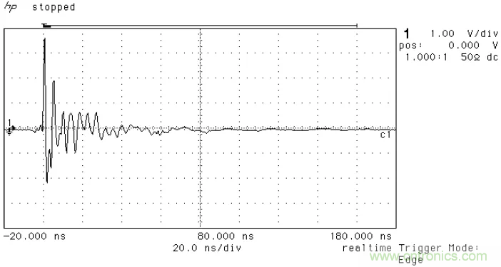 PCB割地對系統ESD是否有影響? PCB割地對系統ESD是否有影響?