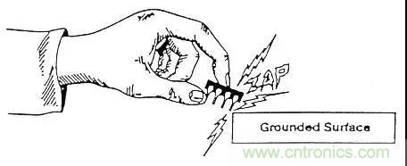 關于靜電放電保護的專業知識,不看可惜了! 關于靜電放電保護的專業知識,不看可惜了!