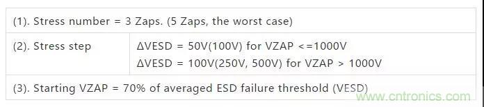 關于靜電放電保護的專業知識,不看可惜了! 關于靜電放電保護的專業知識,不看可惜了!