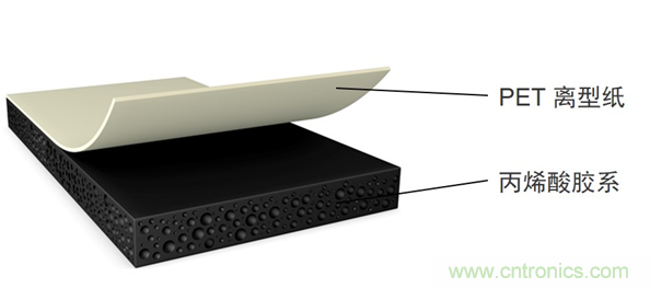 德莎推出756xx:泡棉工藝升級,弧面粘貼最優(yōu)選 德莎推出756xx:泡棉工藝升級,弧面粘貼最優(yōu)選