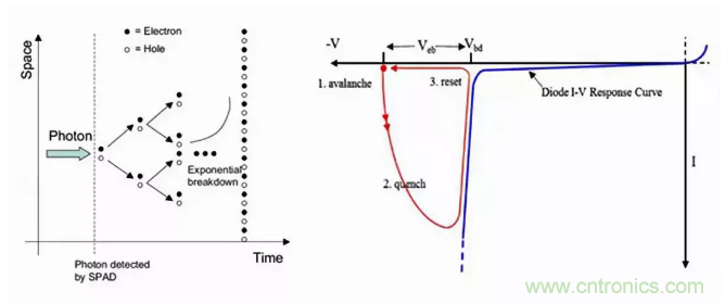 激光測距傳感器的原理及應(yīng)用,了解一下