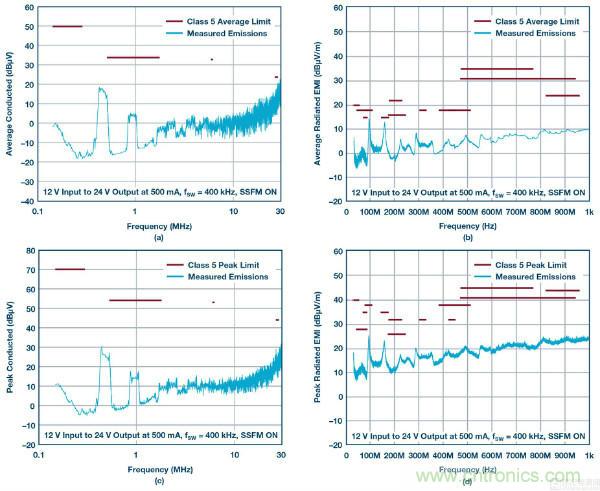 60 V和100 V、低IQ升壓、SEPIC、反相轉(zhuǎn)換器