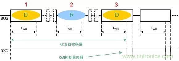 探析CAN收發器各項參數 探析CAN收發器各項參數