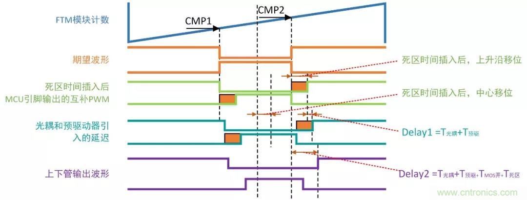 忽略了這個(gè)細(xì)節(jié),F(xiàn)OC電流采樣當(dāng)然不準(zhǔn) 忽略了這個(gè)細(xì)節(jié),F(xiàn)OC電流采樣當(dāng)然不準(zhǔn)