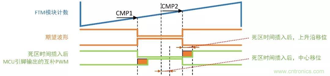 忽略了這個(gè)細(xì)節(jié),F(xiàn)OC電流采樣當(dāng)然不準(zhǔn) 忽略了這個(gè)細(xì)節(jié),F(xiàn)OC電流采樣當(dāng)然不準(zhǔn)