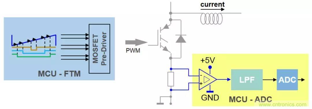 忽略了這個(gè)細(xì)節(jié),F(xiàn)OC電流采樣當(dāng)然不準(zhǔn) 忽略了這個(gè)細(xì)節(jié),F(xiàn)OC電流采樣當(dāng)然不準(zhǔn)
