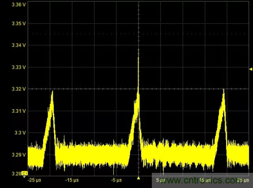 在開關電源(SMPS)中如何測量噪聲?
