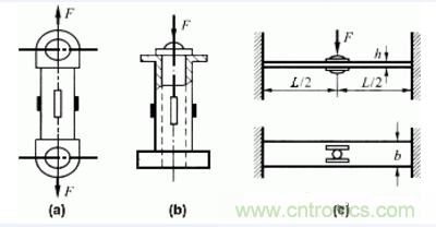 各種測力傳感器的解決方案全在這了!