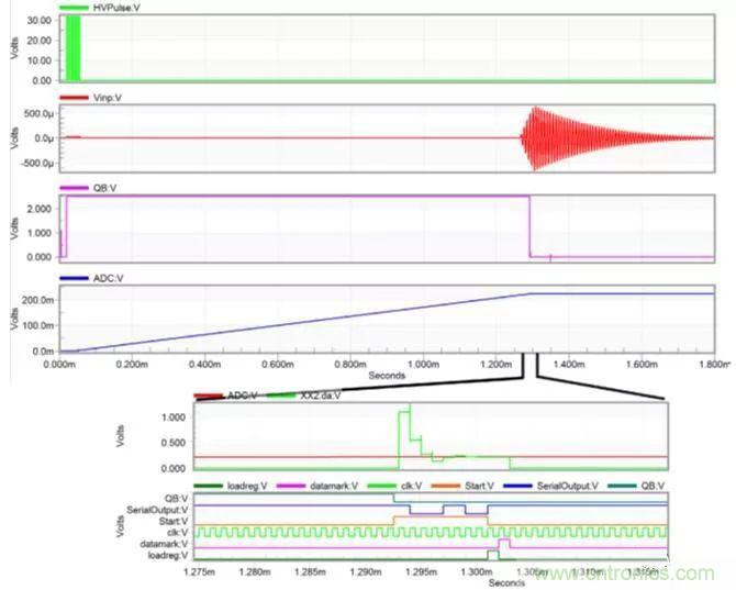 從概念驗證到產(chǎn)品:壓電MEMS超聲波換能器設(shè)計