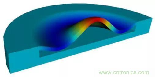 從概念驗證到產(chǎn)品:壓電MEMS超聲波換能器設(shè)計