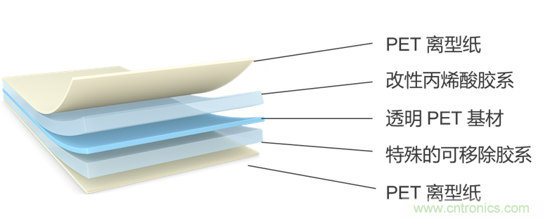 一“粘”二“包”，包裝膠帶打造多樣化的用戶體驗