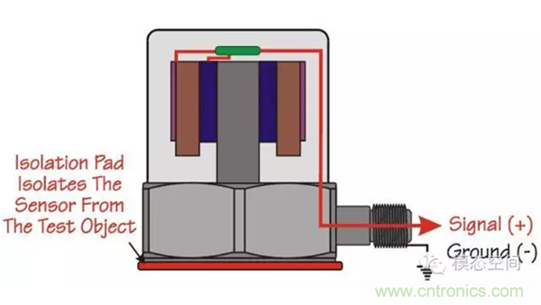 振動傳感器如何選型？