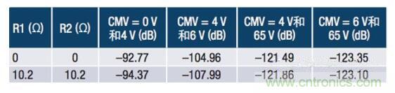 常見保護電路如何影響電流檢測放大器的精度 常見保護電路如何影響電流檢測放大器的精度