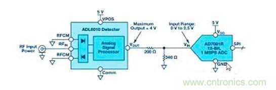 在RF檢波器中的二極管為何是不可替代的? 在RF檢波器中的二極管為何是不可替代的?
