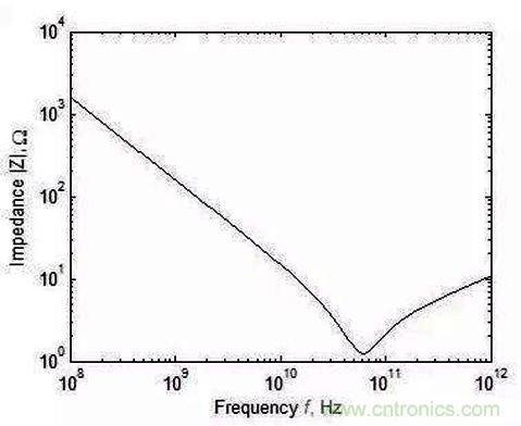 怎樣理解元器件的高頻和低頻特性? 怎樣理解元器件的高頻和低頻特性?