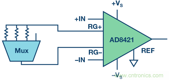可編程增益儀表放大器:尋找合適的器件