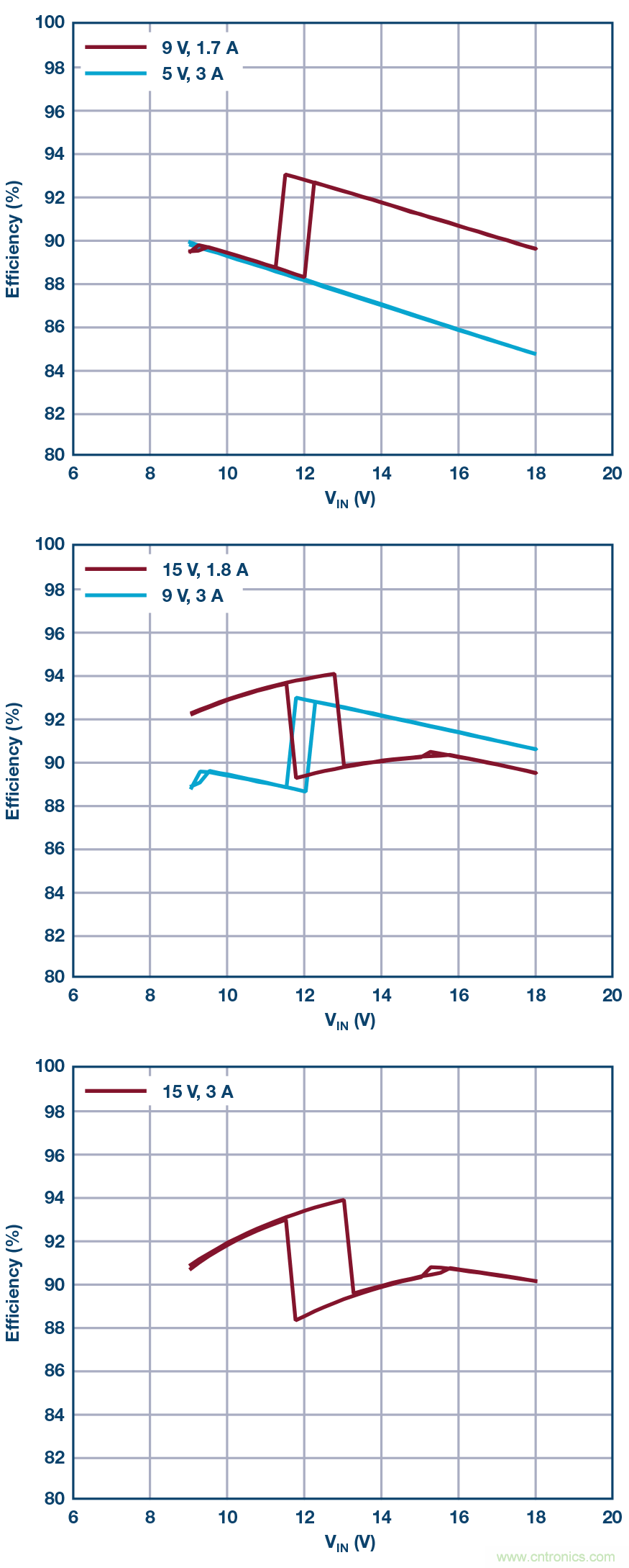汽車USB Type-C電源解決方案： 1平方英寸的45 W、2 MHz降壓-升壓控制器