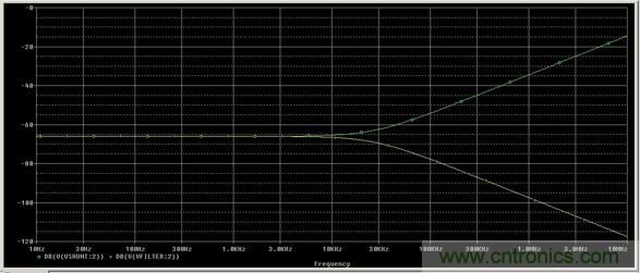 解析并聯電阻中分流電感的重要性 解析并聯電阻中分流電感的重要性