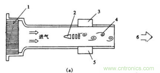 氣體流量傳感器工作原理、類型和應用