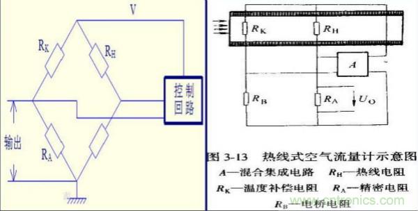 氣體流量傳感器工作原理、類型和應用