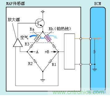 氣體流量傳感器工作原理、類型和應用