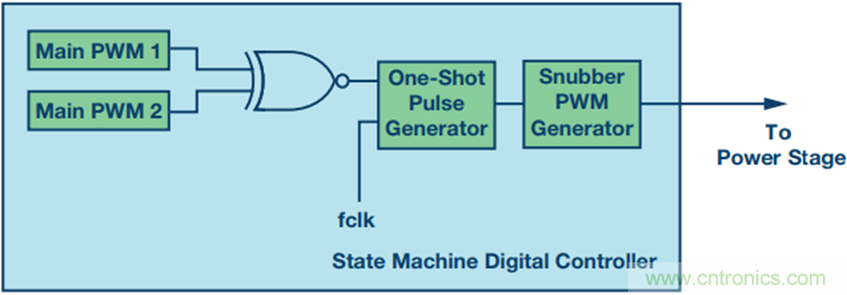 解析有源鉗位吸收器電路及其數字實現方式 解析有源鉗位吸收器電路及其數字實現方式