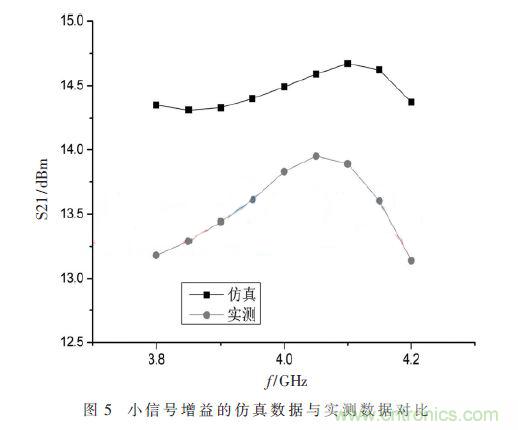 基于GaN HEMT的S波段的功率放大器設計 基于GaN HEMT的S波段的功率放大器設計