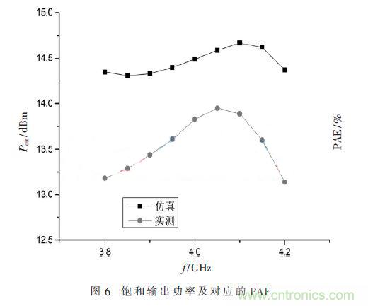 基于GaN HEMT的S波段的功率放大器設計 基于GaN HEMT的S波段的功率放大器設計