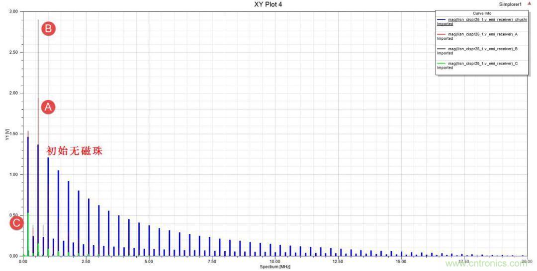 應(yīng)用于EMC的磁元件-磁珠篇 (下)