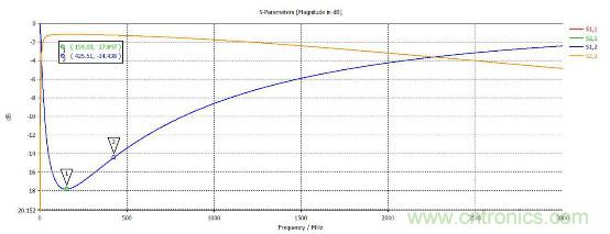 應用于EMC的磁元件-磁珠篇 (上)