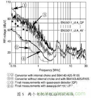 EMC濾波器應用于變頻器中有哪些好處? EMC濾波器應用于變頻器中有哪些好處?