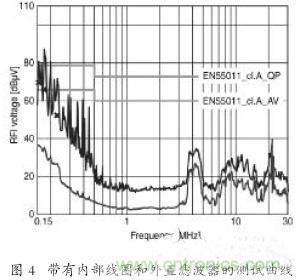 EMC濾波器應用于變頻器中有哪些好處? EMC濾波器應用于變頻器中有哪些好處?