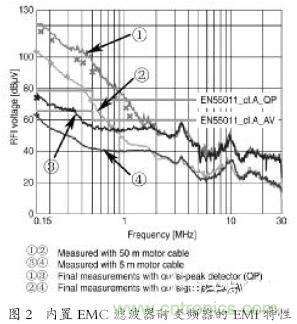 EMC濾波器應用于變頻器中有哪些好處?