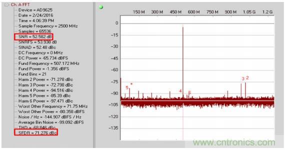 從直流到寬帶,模擬信號鏈設(shè)計不可忽略的“共模”