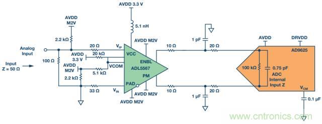 從直流到寬帶,模擬信號鏈設(shè)計不可忽略的“共模”