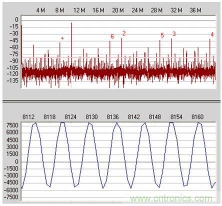 從直流到寬帶,模擬信號鏈設(shè)計不可忽略的“共模”
