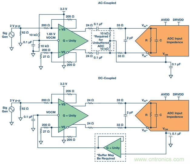 從直流到寬帶,模擬信號鏈設(shè)計不可忽略的“共模”