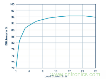 電壓轉(zhuǎn)換的級(jí)聯(lián)和混合分不清？看幾個(gè)示例就明白了